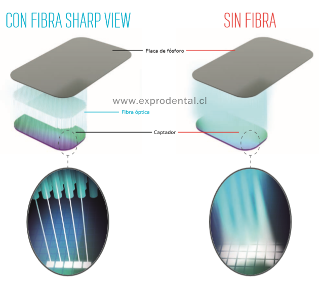 Rx Placa Fosforo Pspix2 Kit Acteon