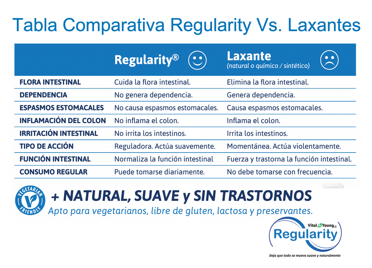Regularity Fibra Vegetal con Magnesio Natural – Apoyo para la Regularidad Intestinal | 90 Cápsulas