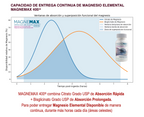 Magnemax 400® Magnesio 400 mg Elemental – Citrato + Bisglicinato Grado USP | 120 Cápsulas