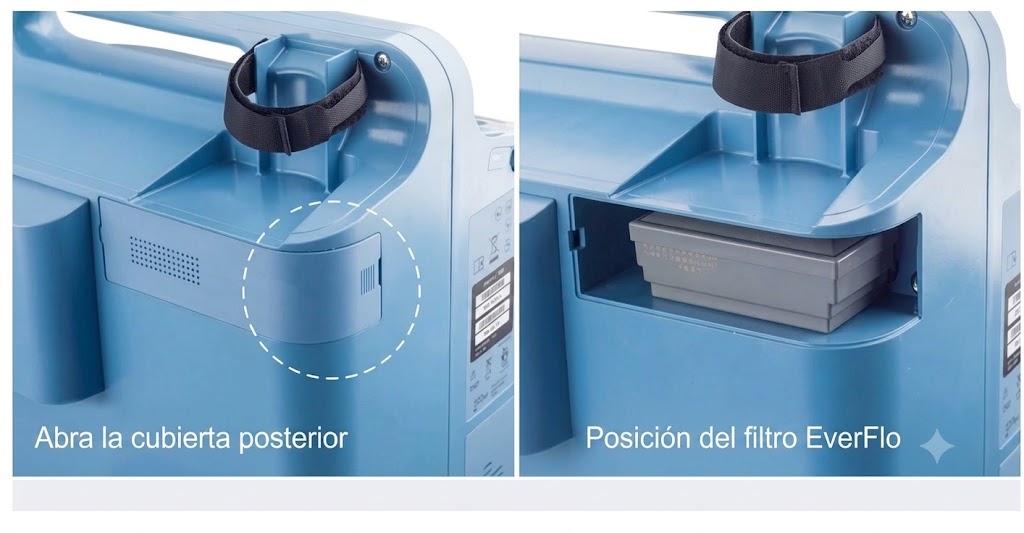 Ubicación del filtro EverFlo Philips