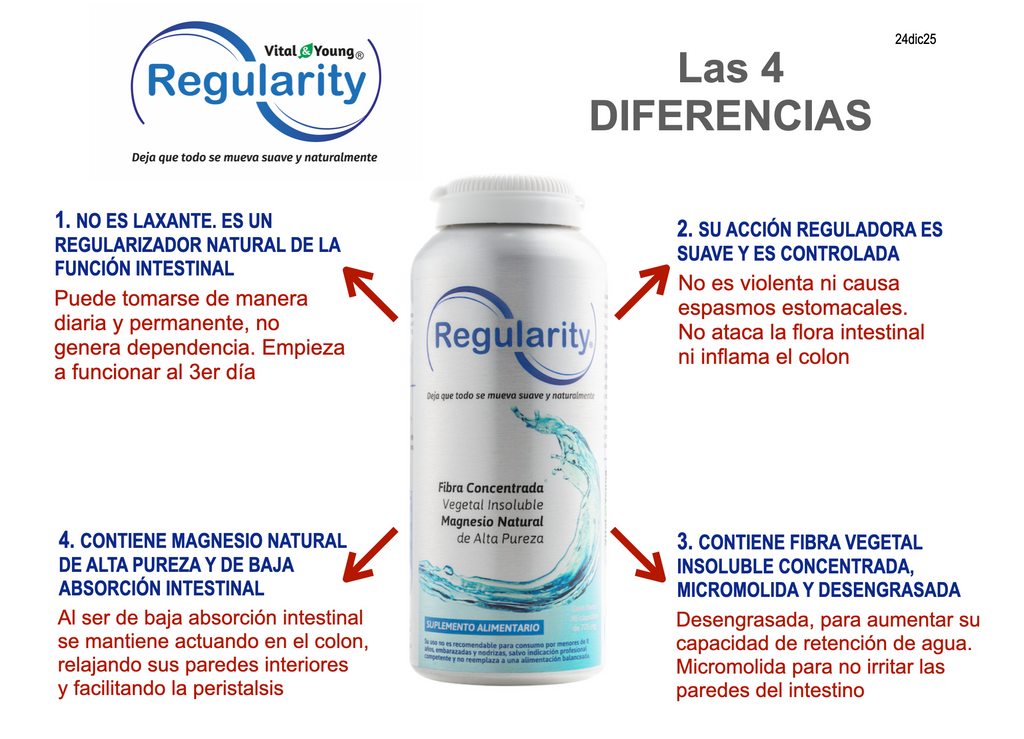 Regularity Fibra Vegetal con Magnesio Natural – Apoyo para la Regularidad Intestinal | 90 Cápsulas