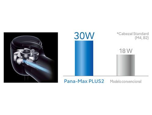 Turbina Pana Max Plus 2 NSK