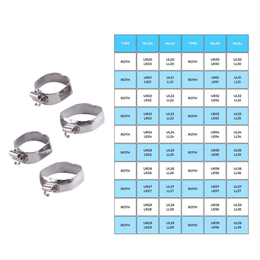 Bandas Roth – Pack 4 Unidades