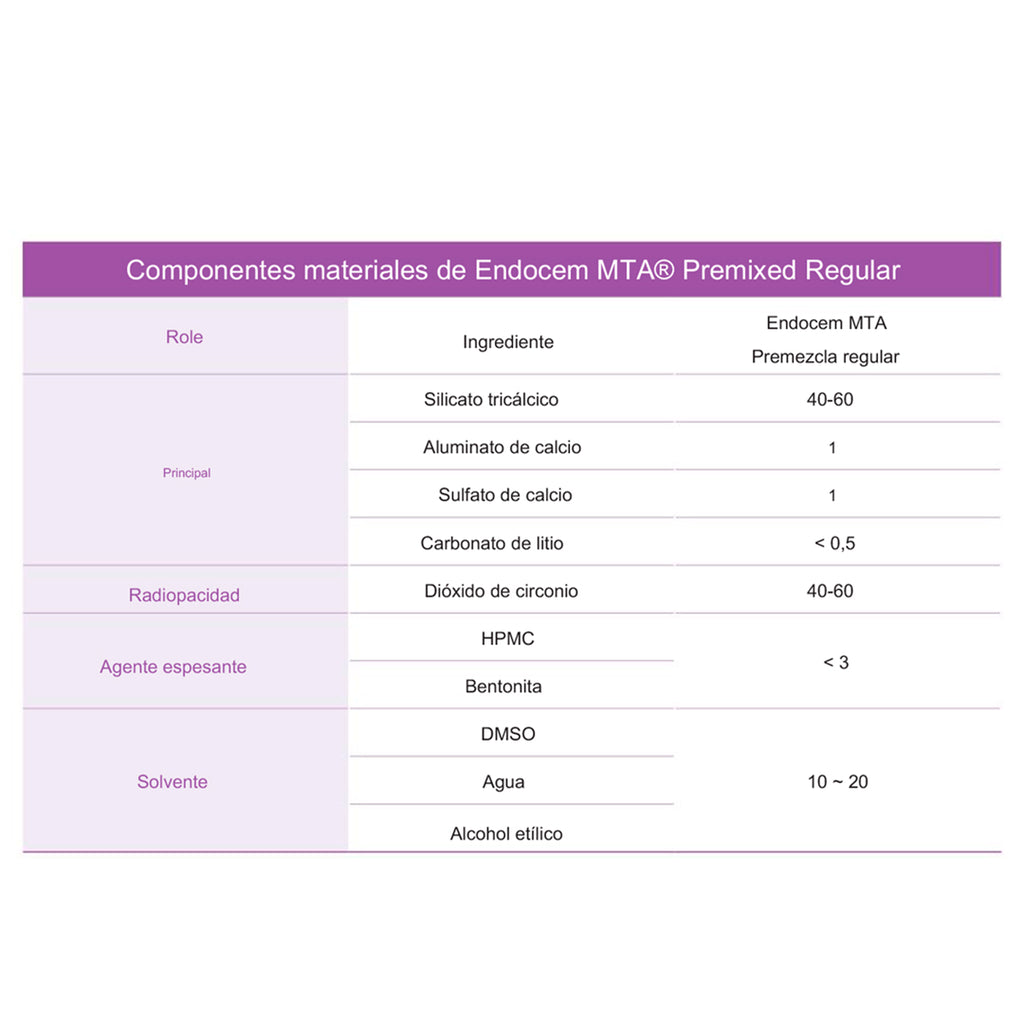 MTA CEMENTO REPARADOR ENDOCEM PREMIXED MARUCHI 2GR