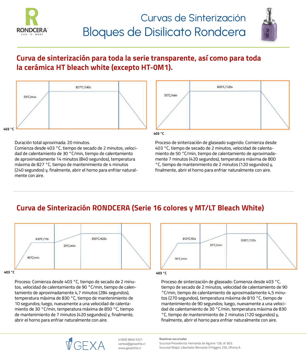DISILICATO DE LITIO C14, RONDCERA