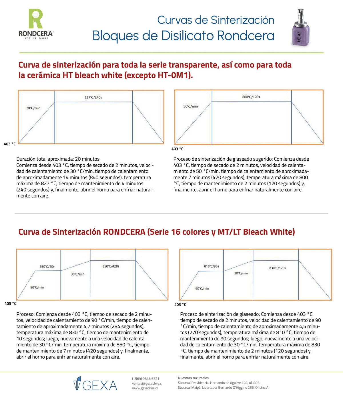 DISILICATO DE LITIO C14, RONDCERA