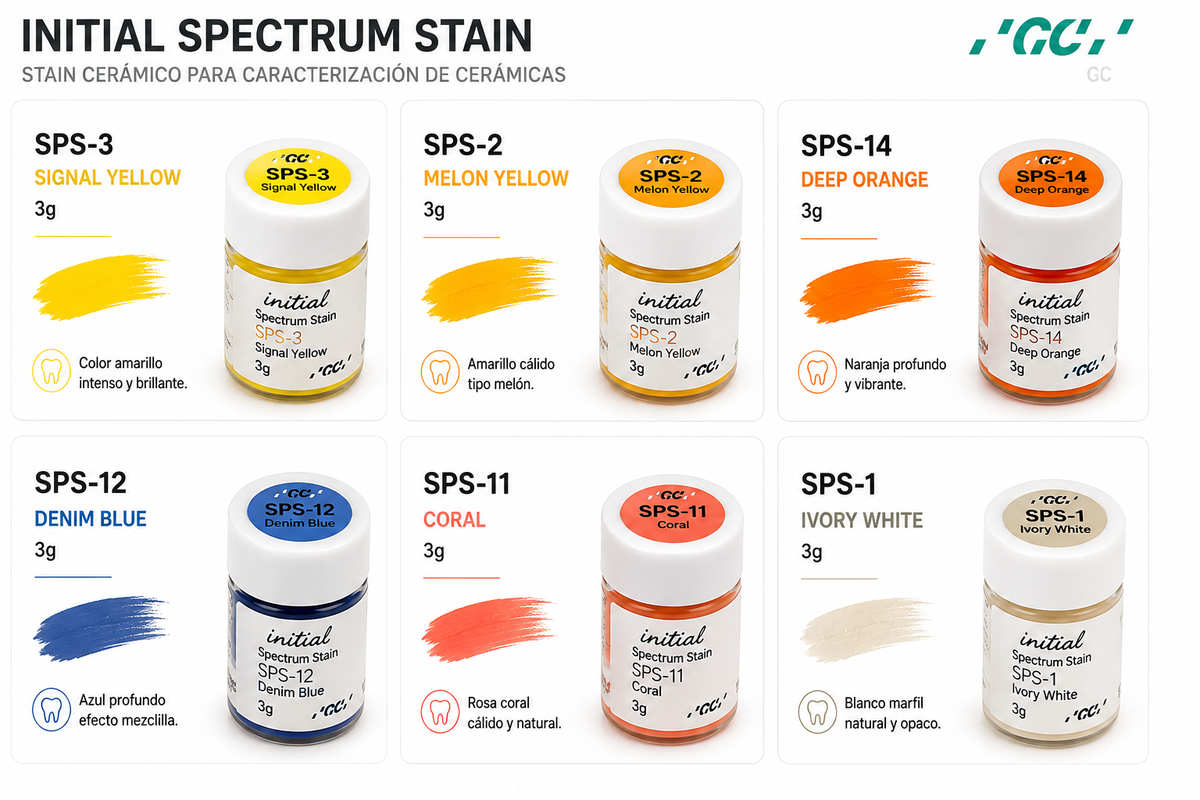 Initial Spectrum Stain SPS 3 g - GC