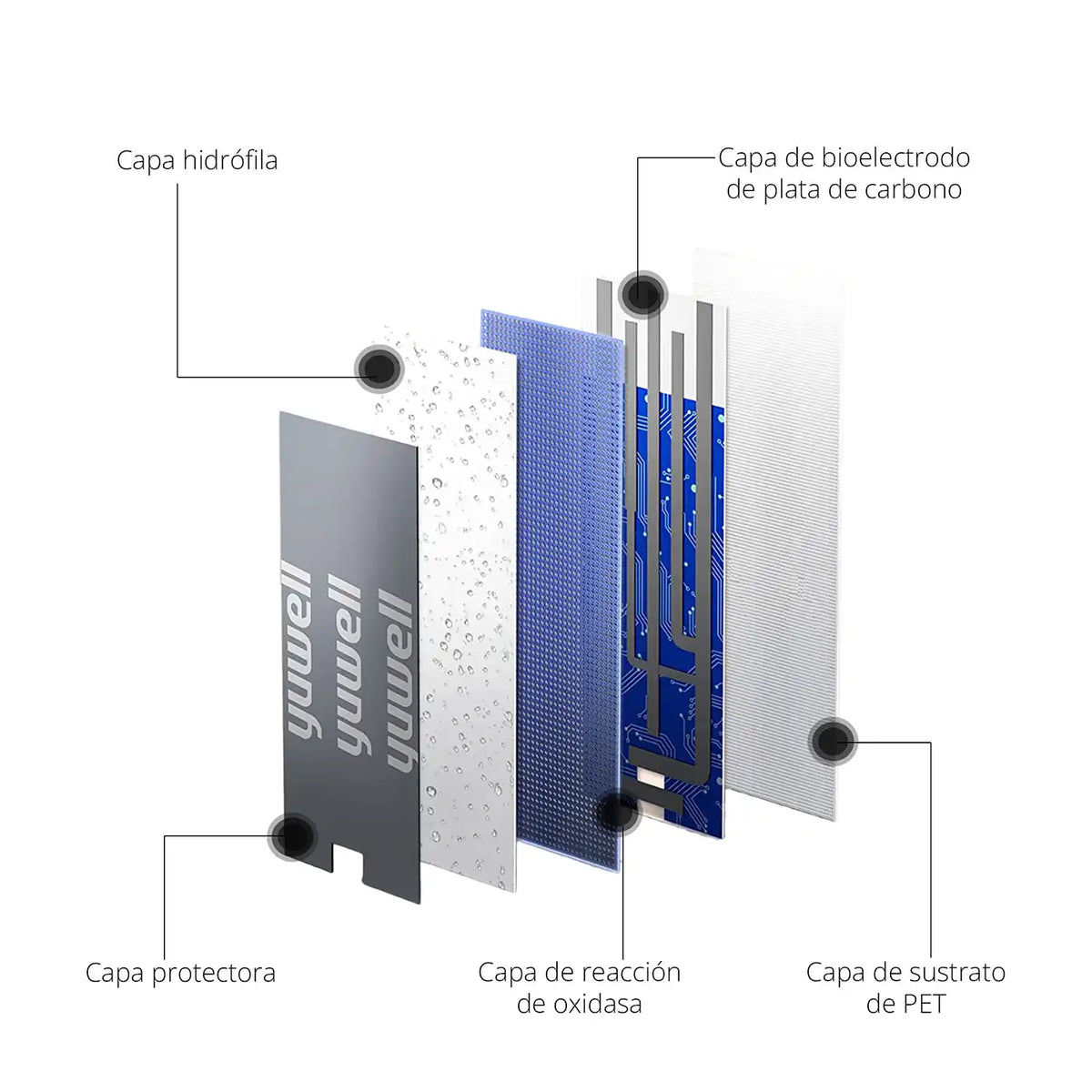 Cintas Glucómetro 582 Yuwell 50 Unidades - TOPMEDIC