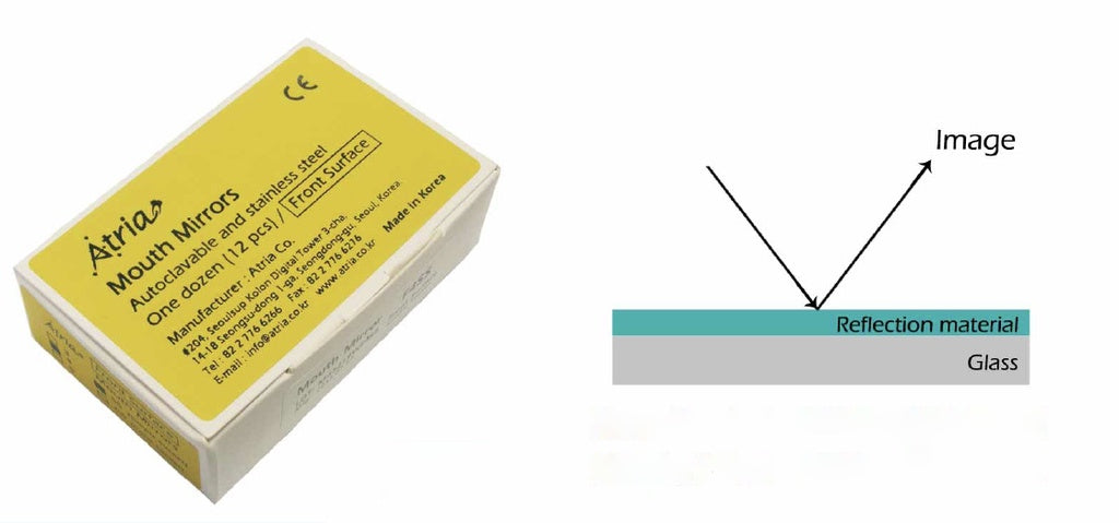 Espejo Plano intraoral Rodio Atria