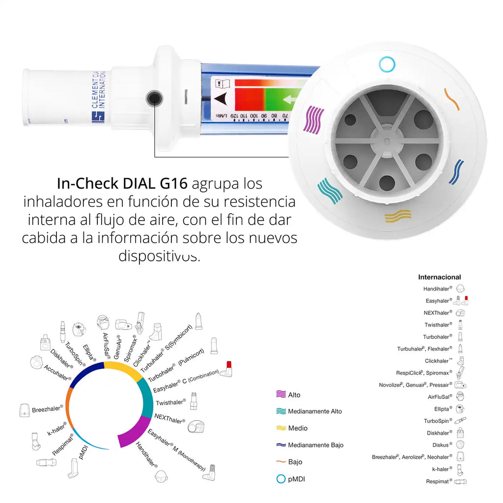 Boquilla Inspiratoria Desechable In-Check Dial - TOPMEDIC