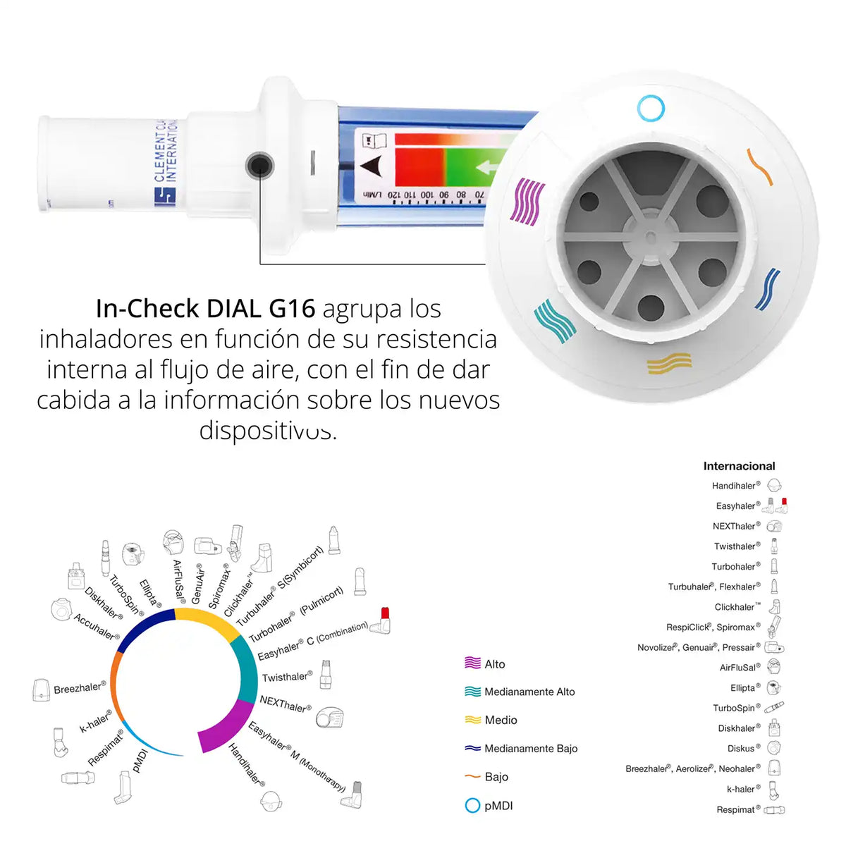 Boquilla Inspiratoria Desechable In-Check Dial - TOPMEDIC