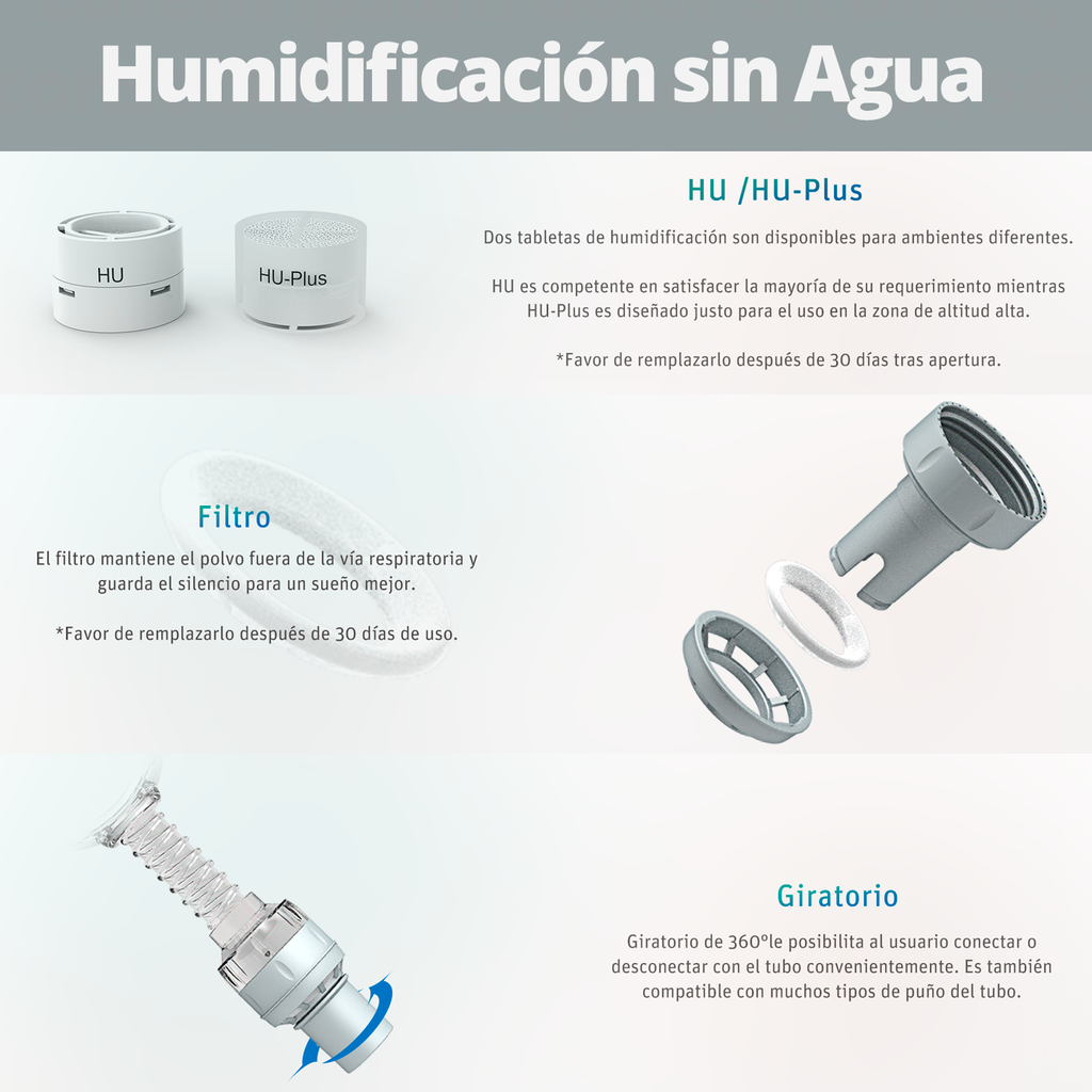 Auto Cpap Portátil Breas Z2 + Batería + Máscara Humidificadora
