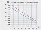 100/50 S Prime | Compresor Dental Tandem