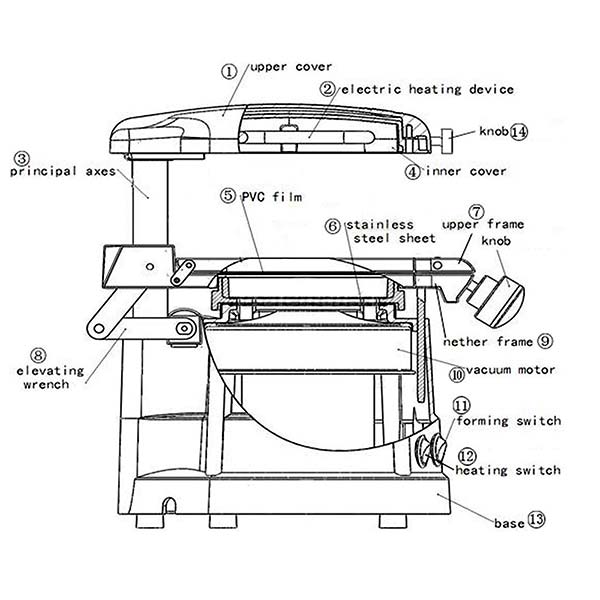TERMOFORMADORA JINTAI JT-18