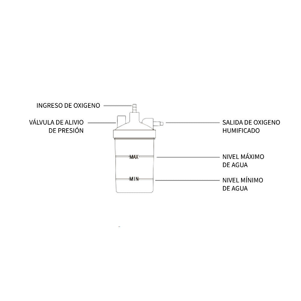 Concentrador de Oxigeno CE2