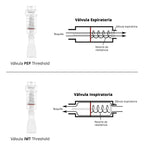 Válvula PEP Threshold Eliminador De Secreciones - TOPMEDIC