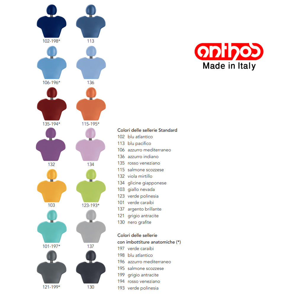 Anthos A3 Plus | Unidad dental
