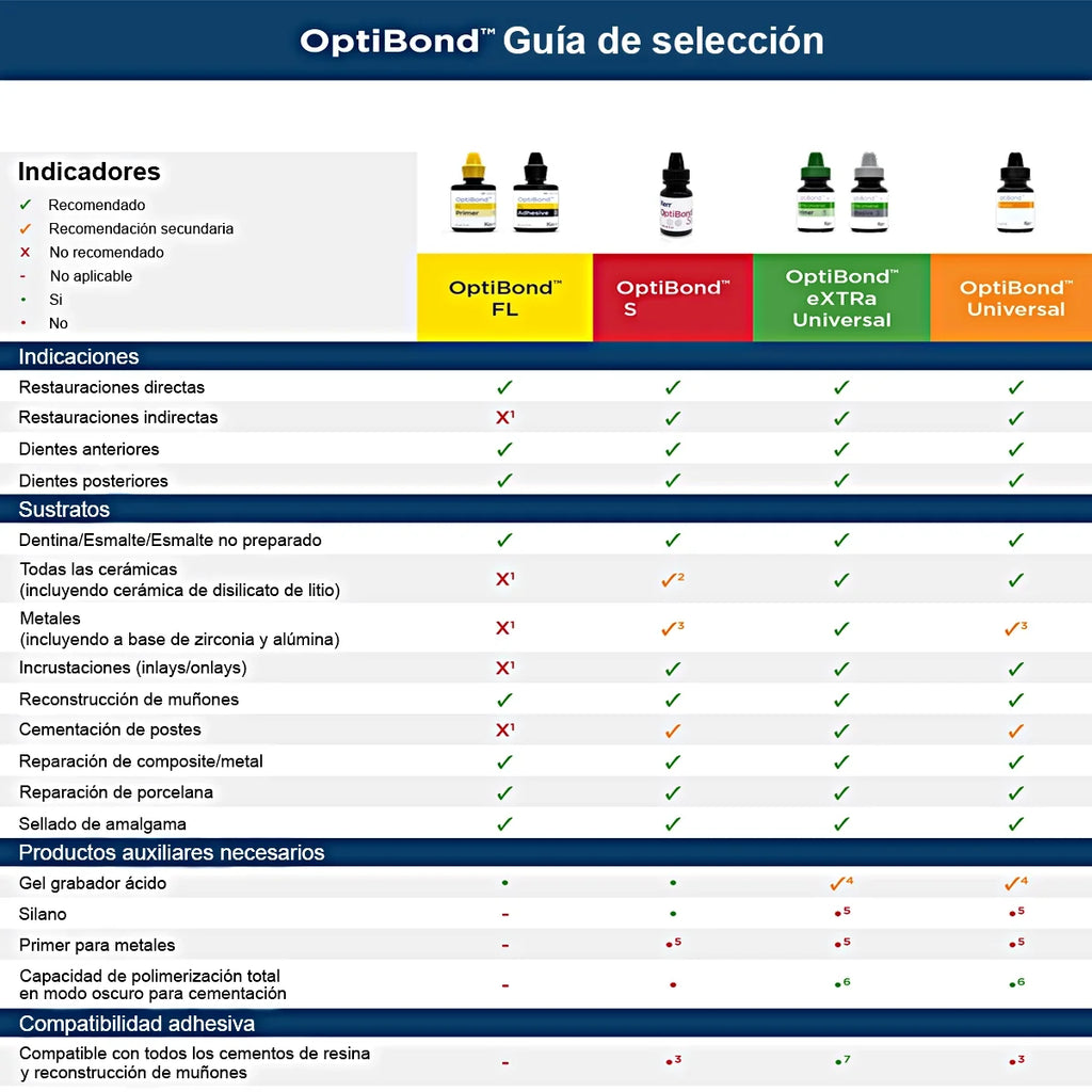 Optibond Solo Plus Kerr 5 ml