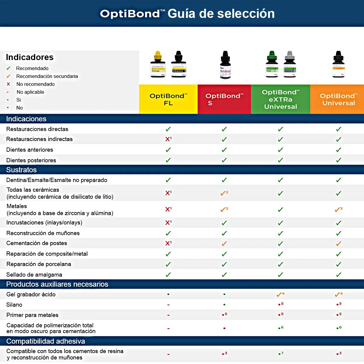 Optibond Solo Plus Kerr 5 ml