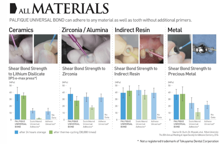 Repuesto Adhesivo autocurado Palfique Universal Bond A Tokuyama 6