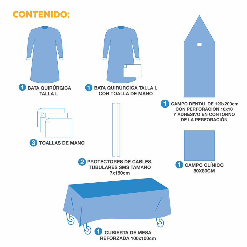 PAQUETE DENTAL ESTERIL SKYDENT