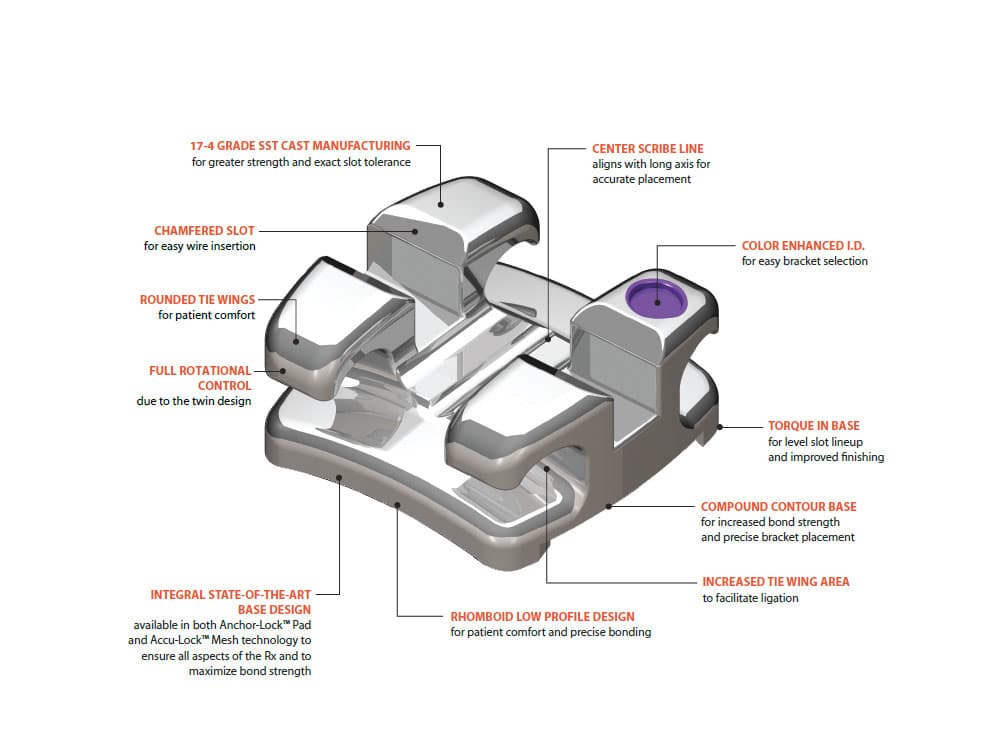 Kit Bracket Focus | G&H Orthodontics